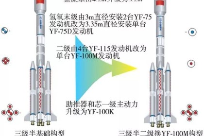 长征七号火箭家族再添新成员 新型号已从天津装船运往文昌