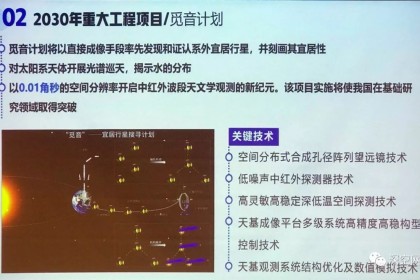 今天网上热议的中国“觅音计划” 究竟是如何寻找第二个地球的?