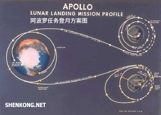 阿波罗任务登月方案图表